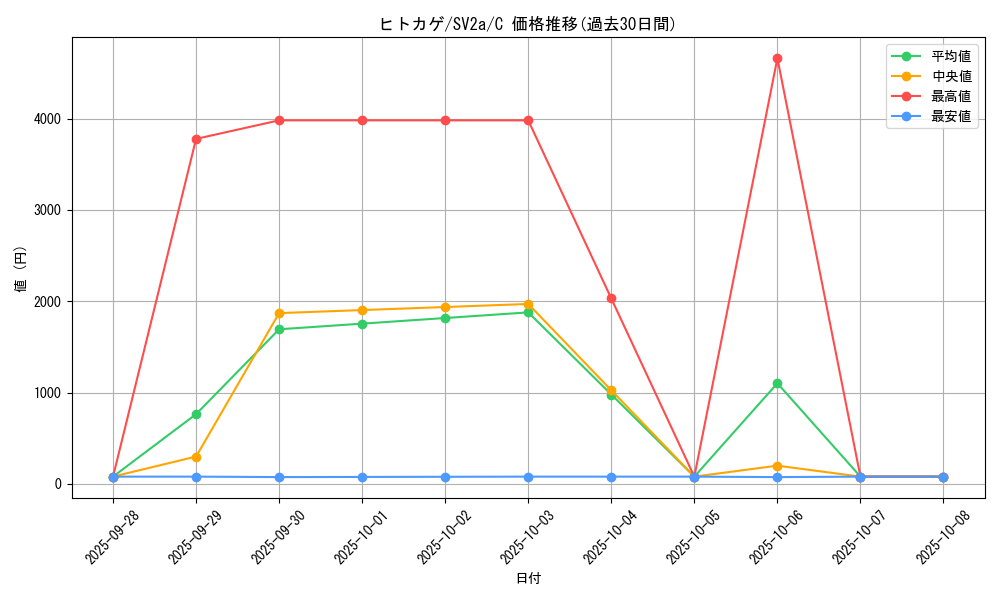 card_23692_series_61384_rarity_65214_graph
