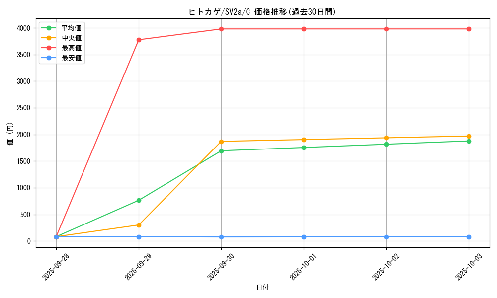 card_23692_series_61384_rarity_65214_graph