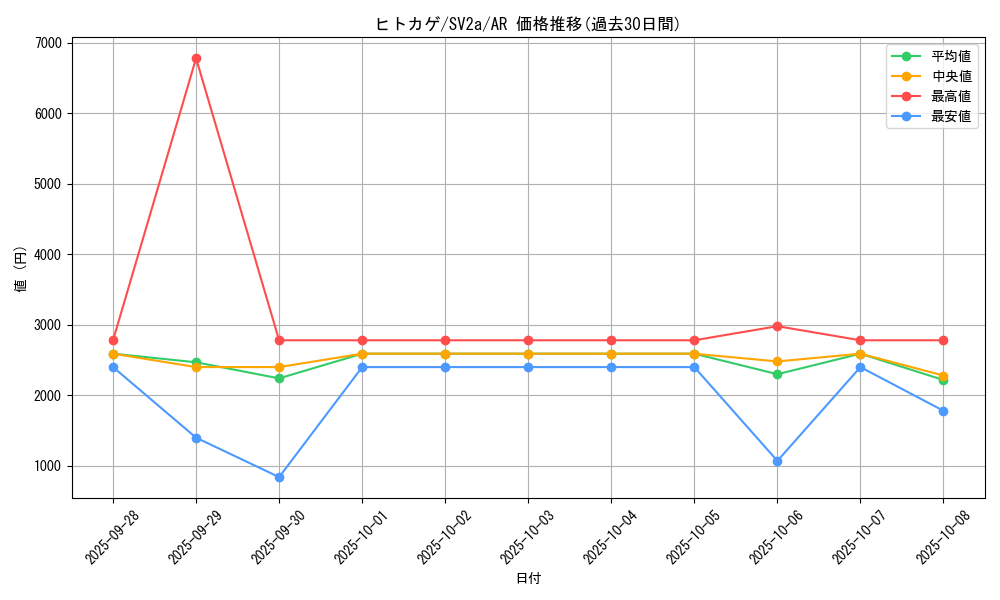 card_23692_series_61384_rarity_86461_graph