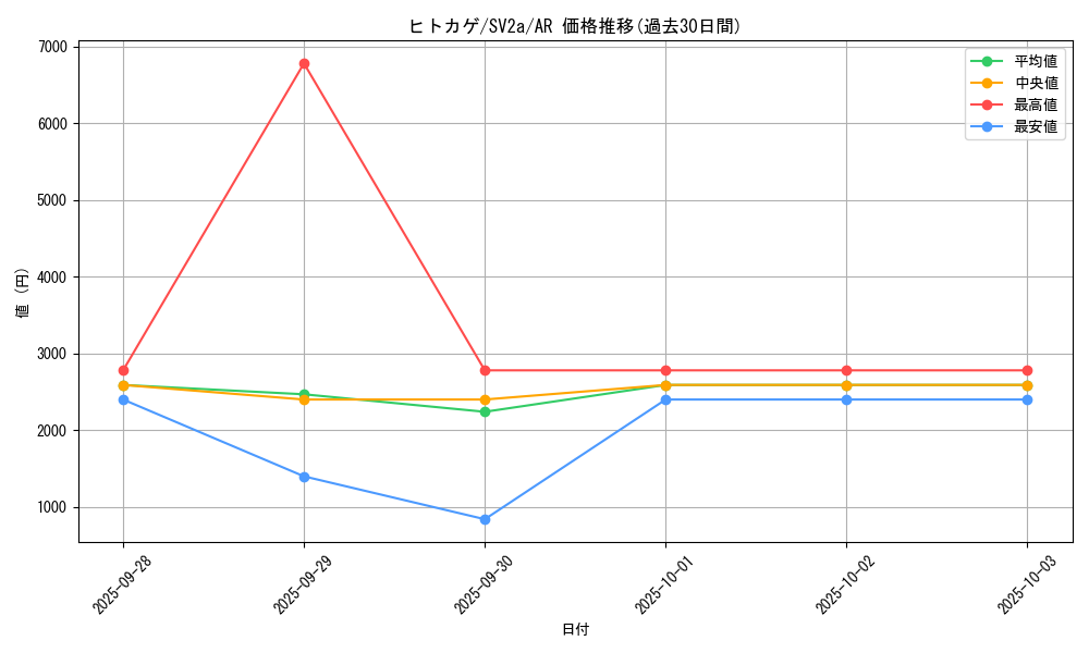 card_23692_series_61384_rarity_86461_graph