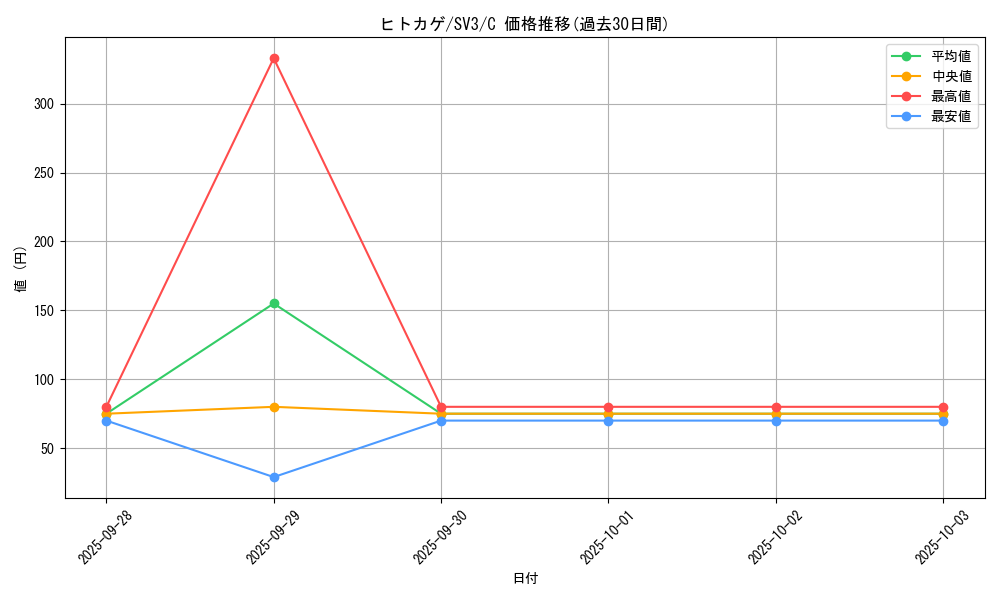 card_23692_series_61393_rarity_65214_graph