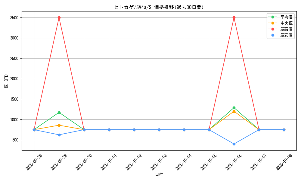 card_23692_series_61404_rarity_80235_graph