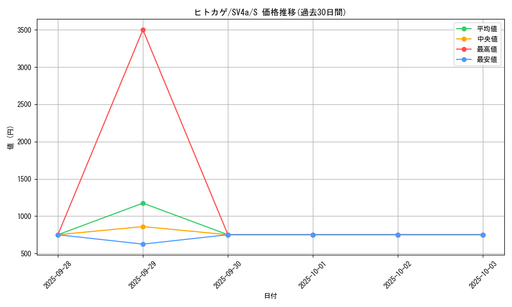 card_23692_series_61404_rarity_80235_graph