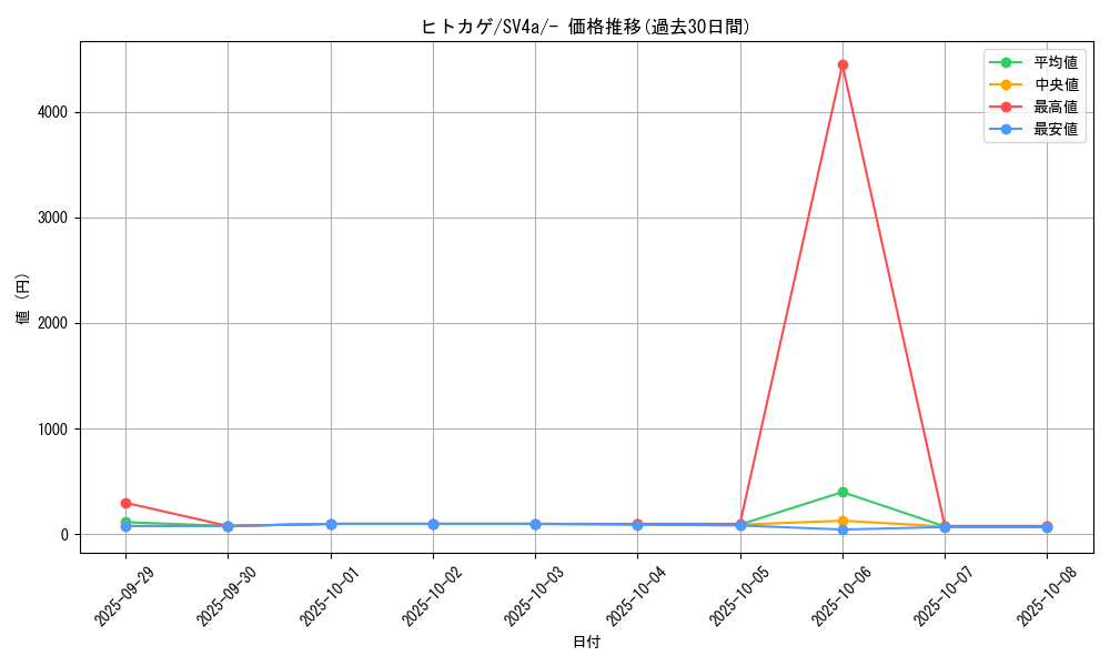 card_23692_series_61404_rarity_95225_graph