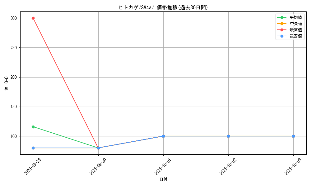 card_23692_series_61404_rarity_95225_graph