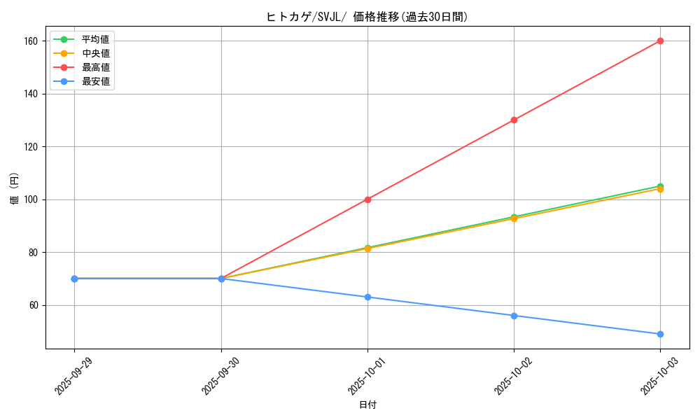 card_23692_series_61413_rarity_95225_graph