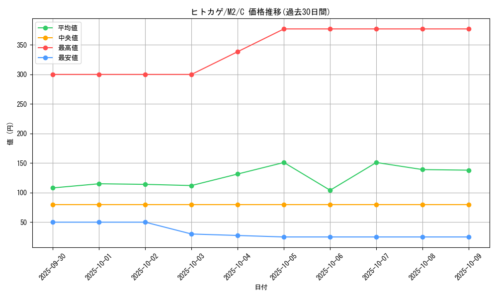card_23692_series_61445_rarity_65214_graph