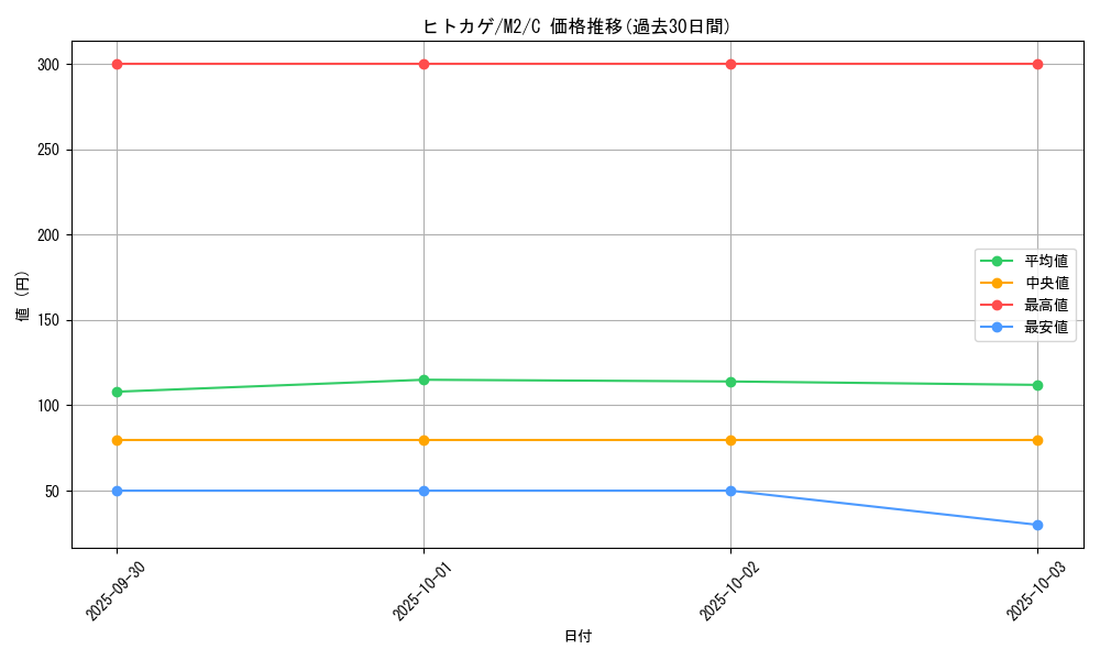 card_23692_series_61445_rarity_65214_graph