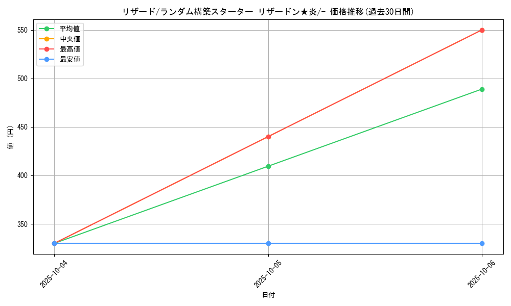 card_23693_series_61017_rarity_95225_graph