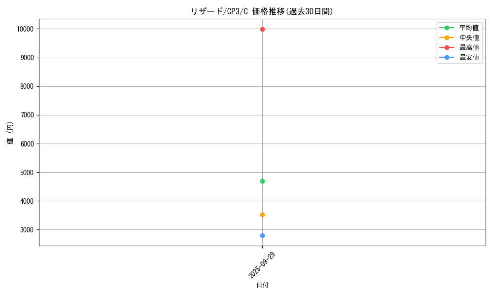 card_23693_series_61181_rarity_65214_graph
