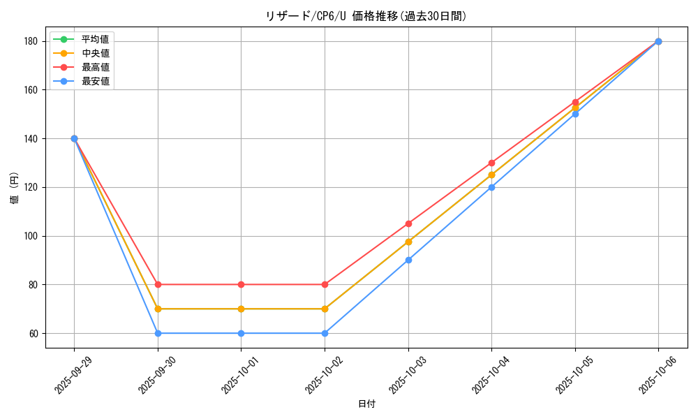card_23693_series_61190_rarity_65215_graph