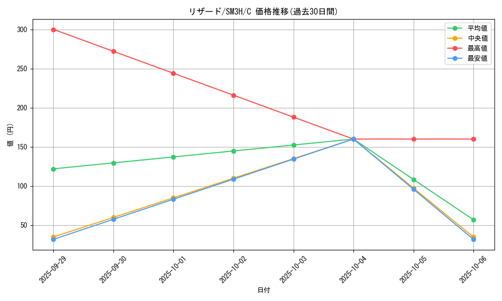 card_23693_series_61247_rarity_65214_graph