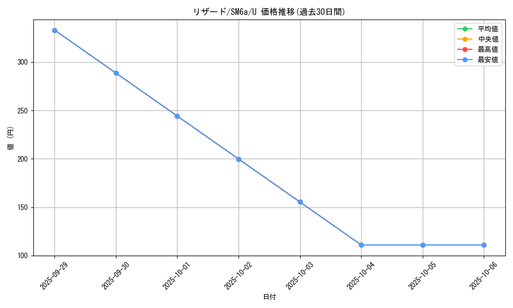 card_23693_series_61261_rarity_65215_graph
