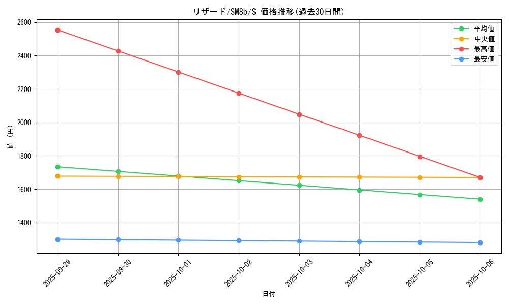 card_23693_series_61277_rarity_80235_graph
