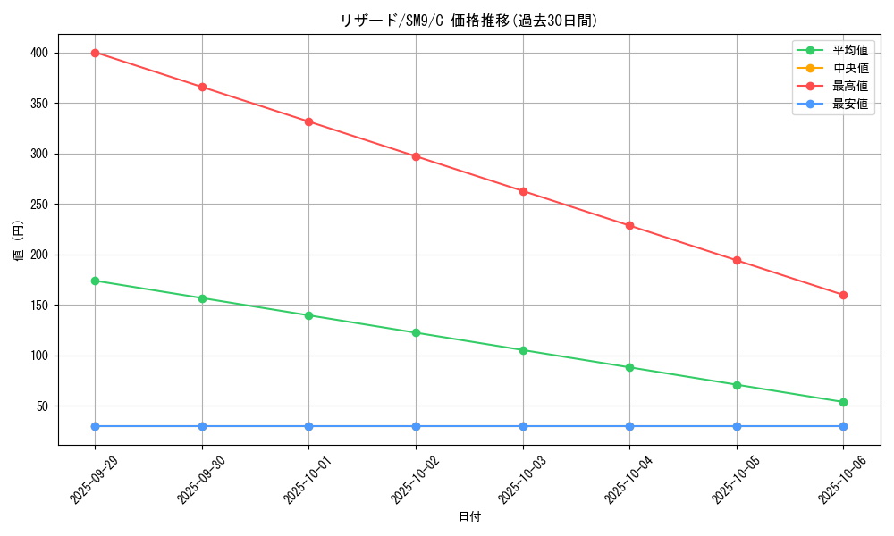 card_23693_series_61281_rarity_65214_graph