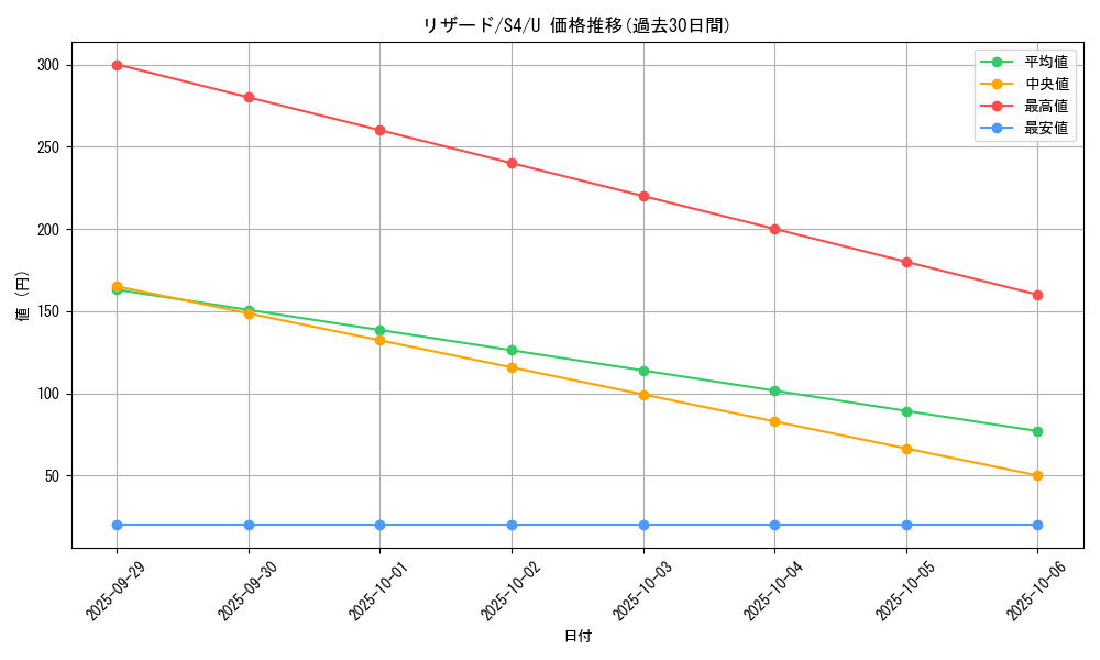 card_23693_series_61325_rarity_65215_graph
