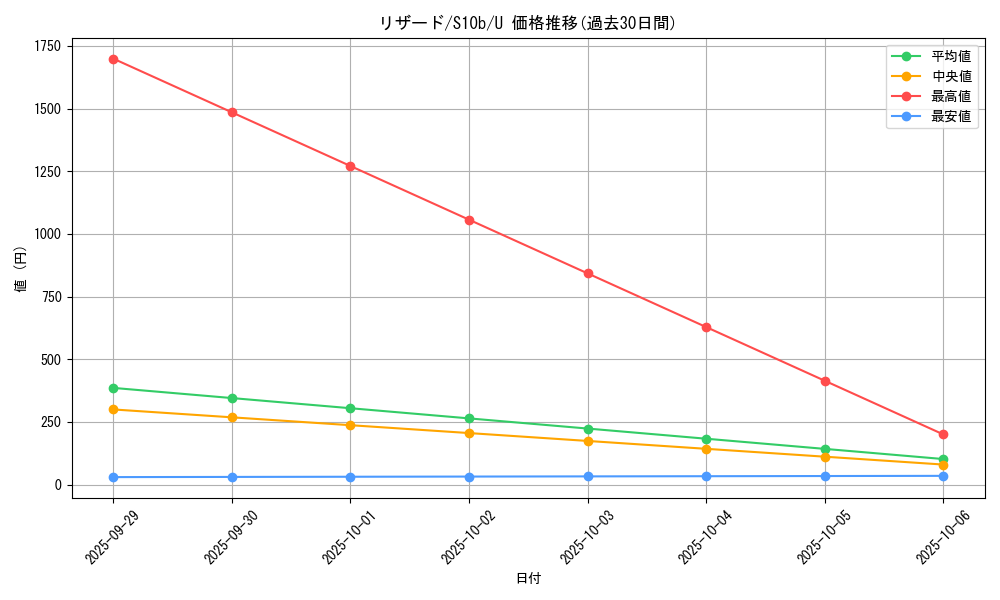 card_23693_series_61364_rarity_65215_graph