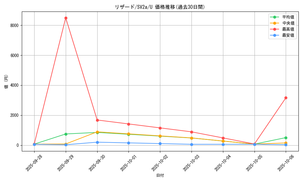 card_23693_series_61384_rarity_65215_graph