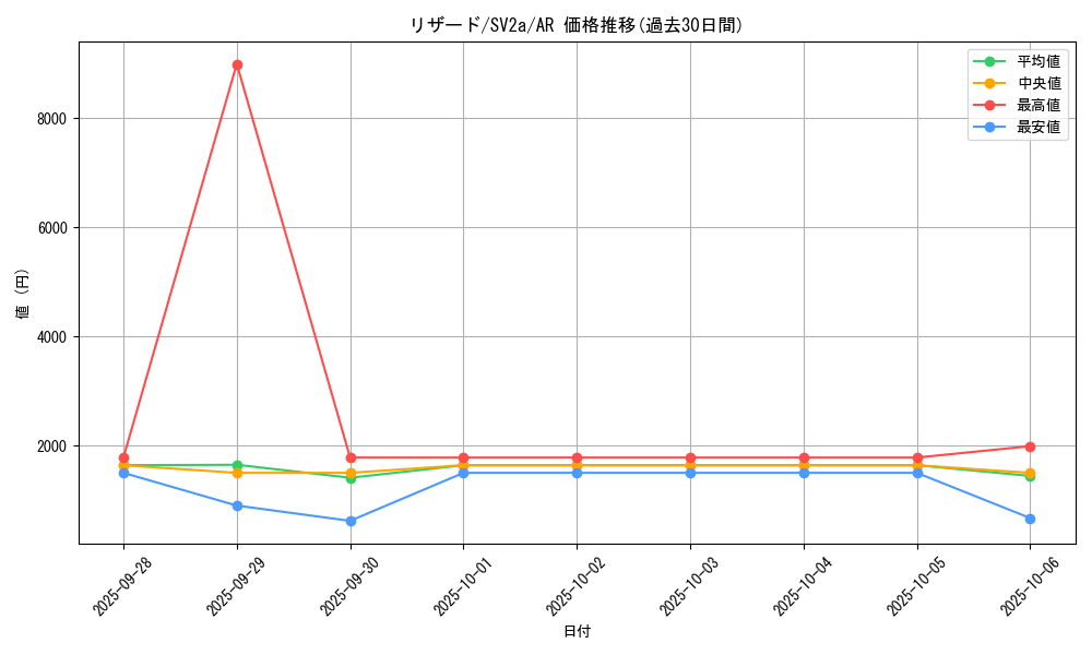 card_23693_series_61384_rarity_86461_graph