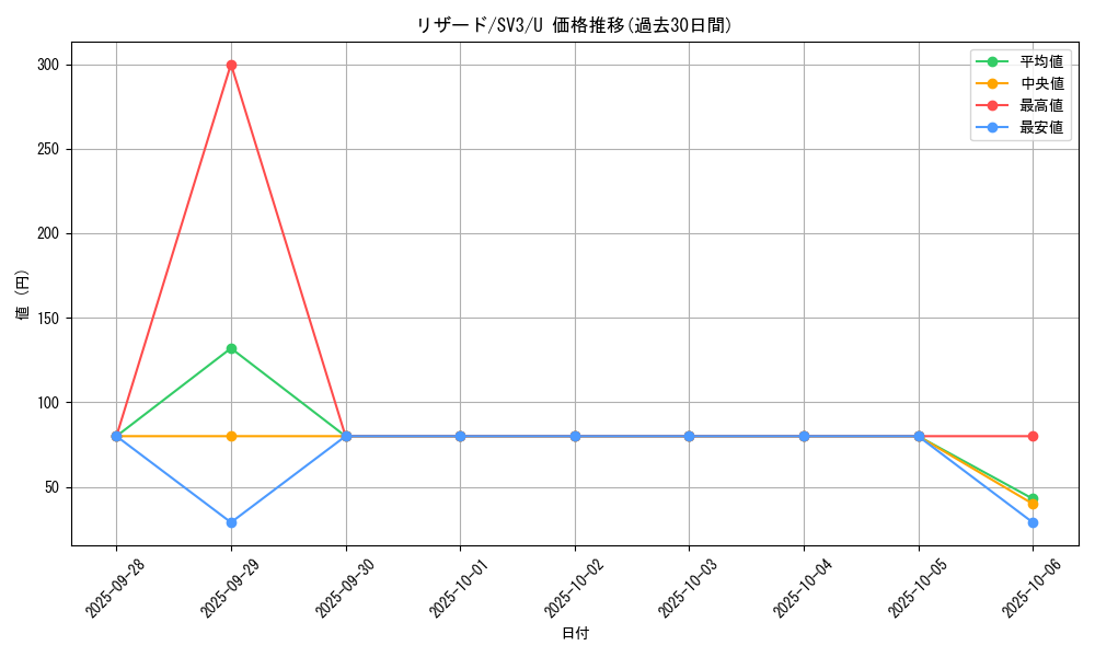 card_23693_series_61393_rarity_65215_graph