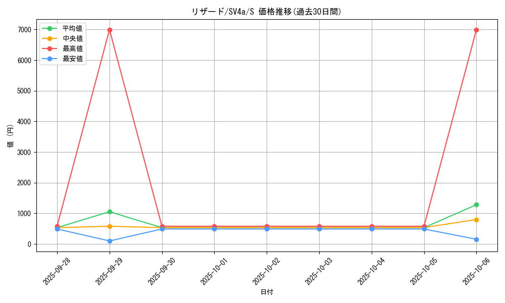 card_23693_series_61404_rarity_80235_graph