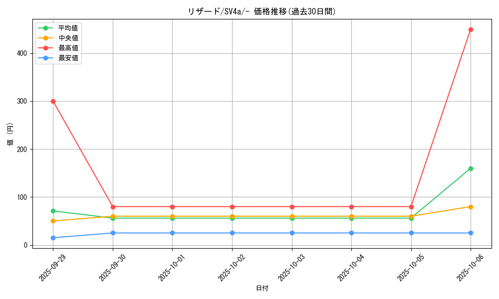 card_23693_series_61404_rarity_95225_graph