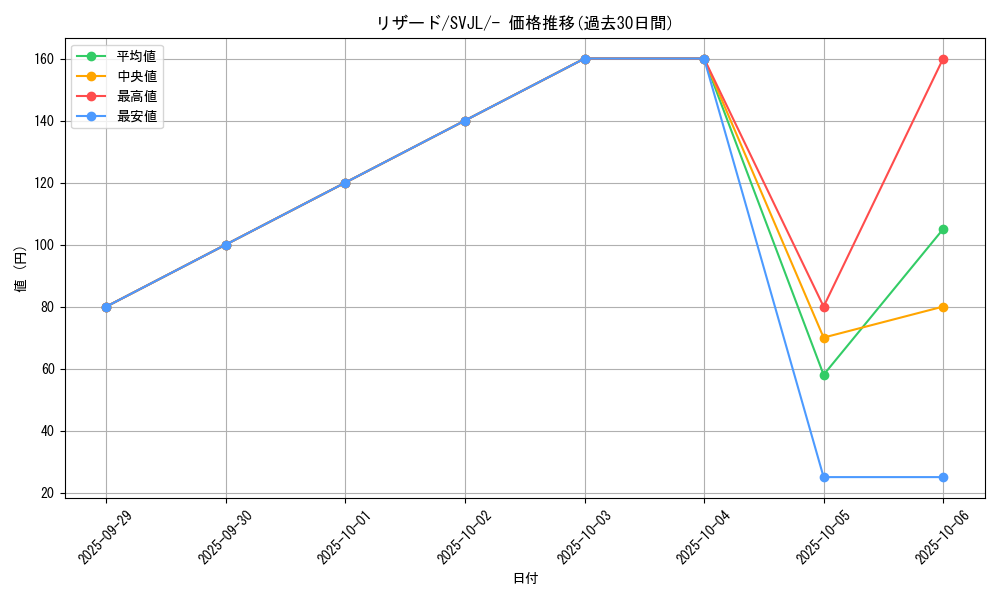card_23693_series_61413_rarity_95225_graph