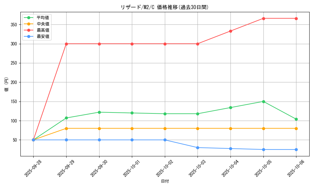 card_23693_series_61445_rarity_65214_graph