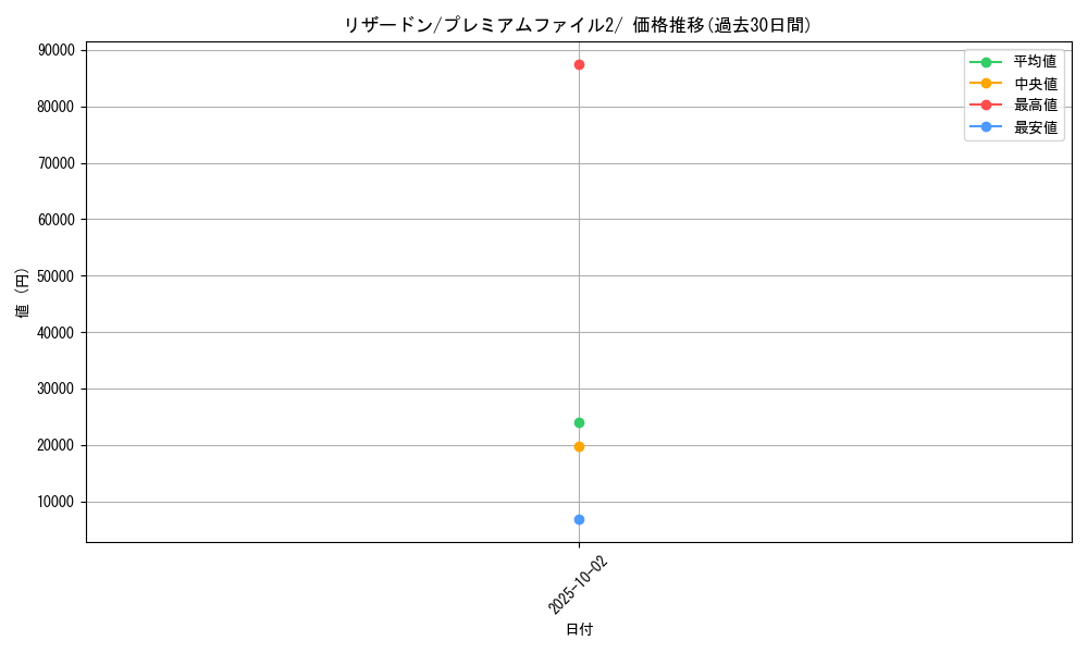 card_23694_series_60984_rarity_95225_graph