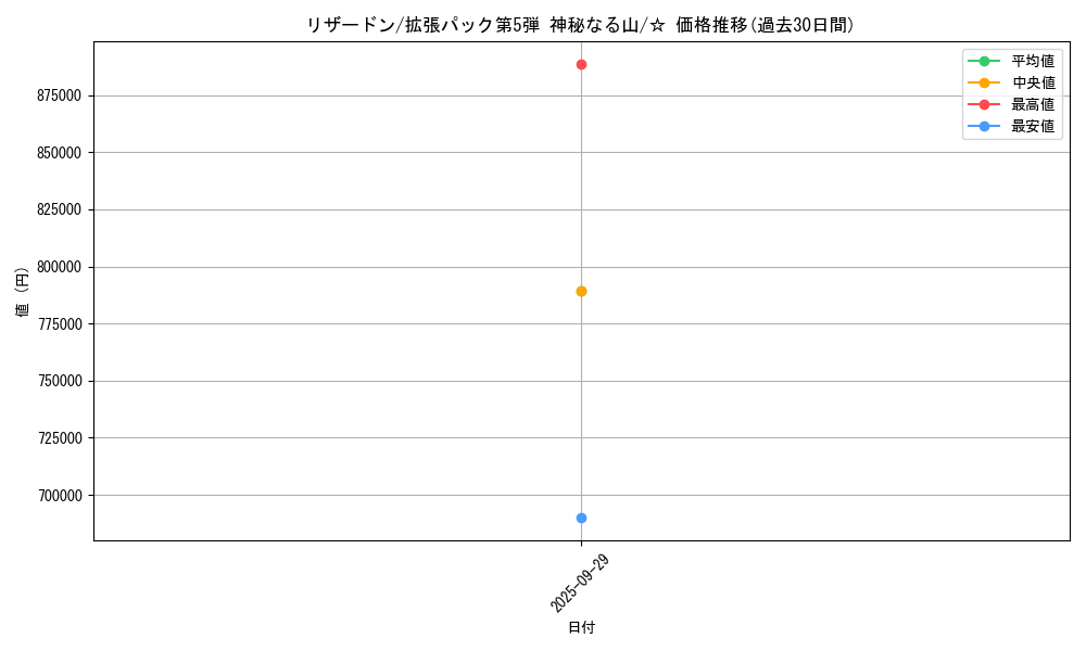 card_23694_series_61000_rarity_65569_graph