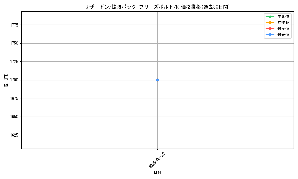 card_23694_series_61135_rarity_65216_graph