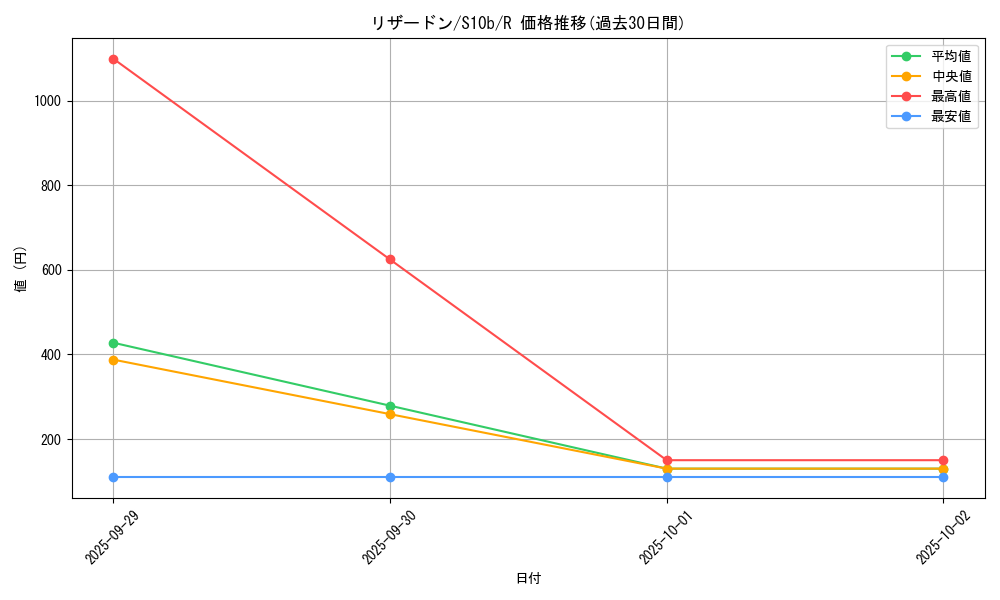 card_23694_series_61364_rarity_65216_graph