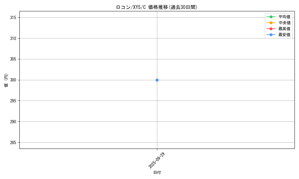 card_23695_series_61165_rarity_65214_graph