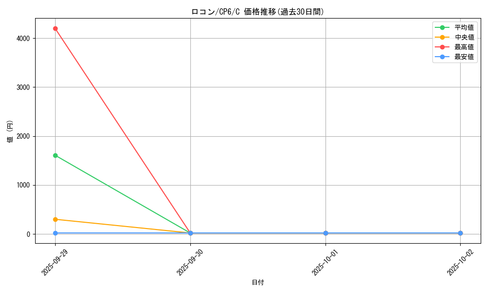card_23695_series_61190_rarity_65214_graph
