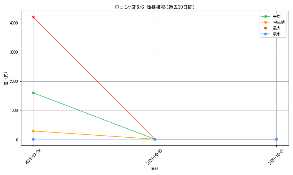 card_23695_series_61190_rarity_65214_graph
