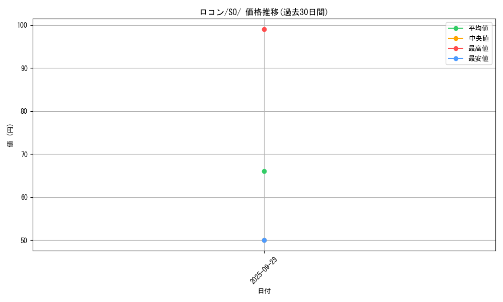 card_23695_series_61371_rarity_95225_graph