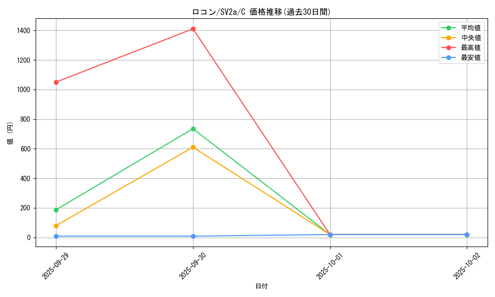 card_23695_series_61384_rarity_65214_graph