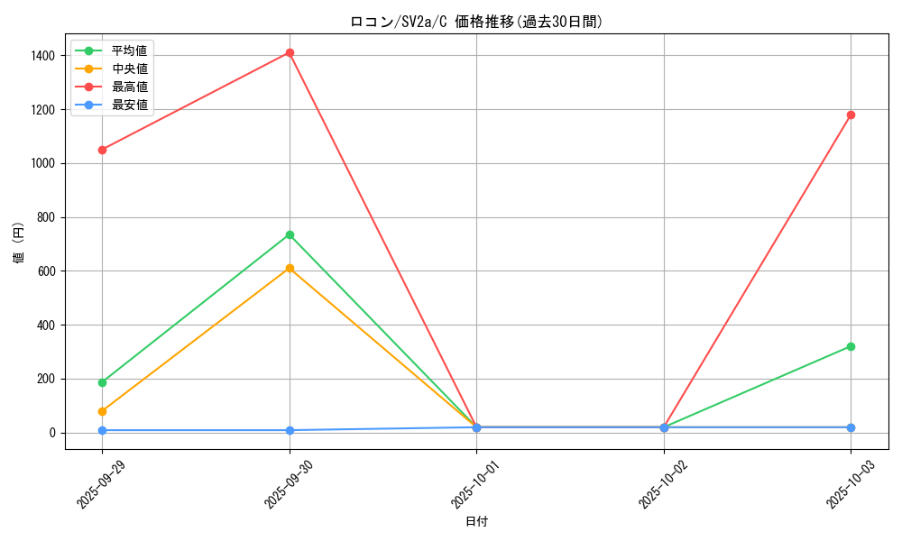 card_23695_series_61384_rarity_65214_graph