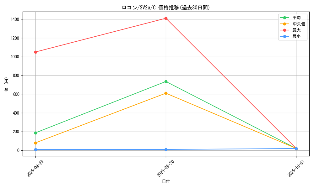 card_23695_series_61384_rarity_65214_graph