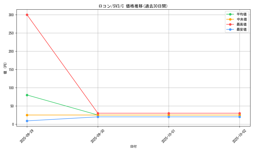 card_23695_series_61393_rarity_65214_graph