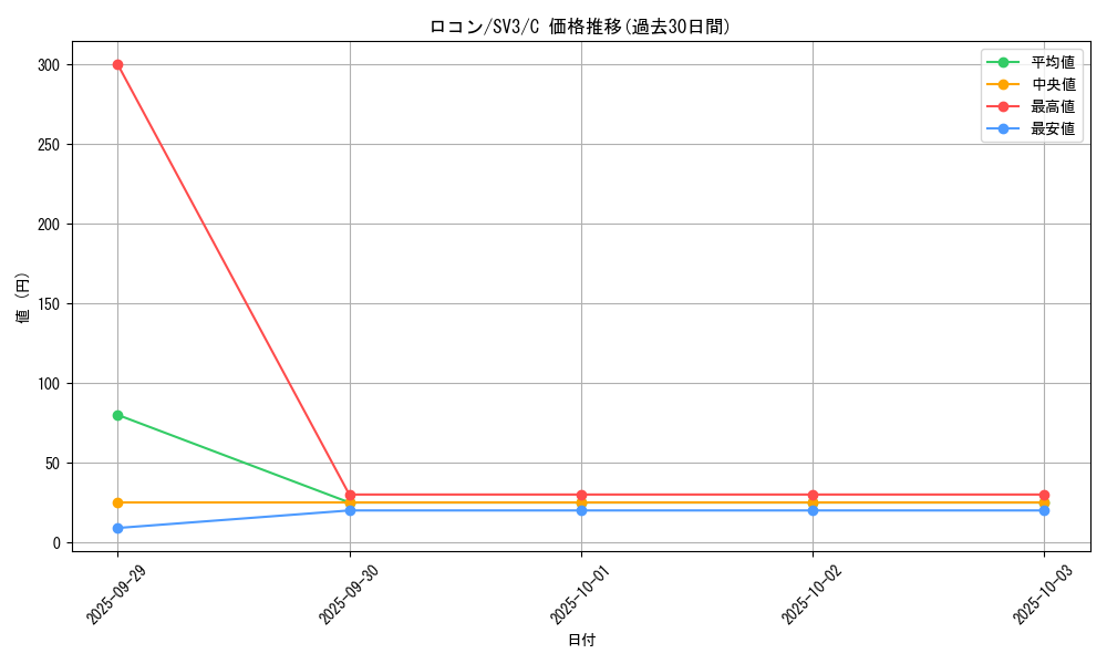 card_23695_series_61393_rarity_65214_graph