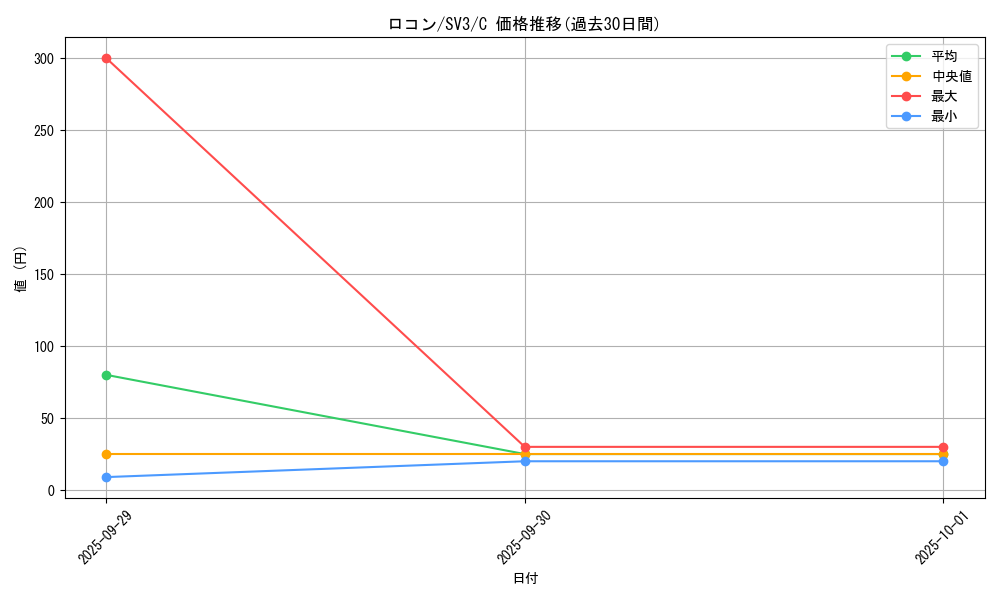 card_23695_series_61393_rarity_65214_graph