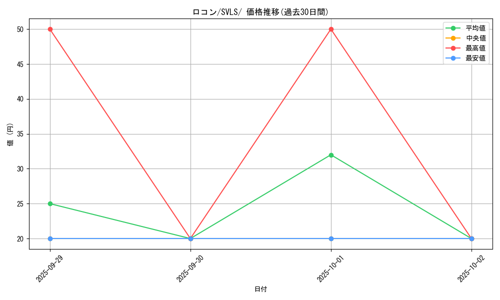 card_23695_series_61419_rarity_95225_graph