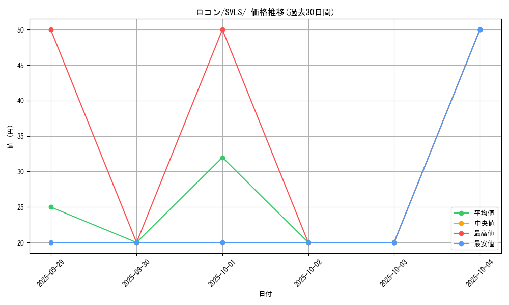 card_23695_series_61419_rarity_95225_graph