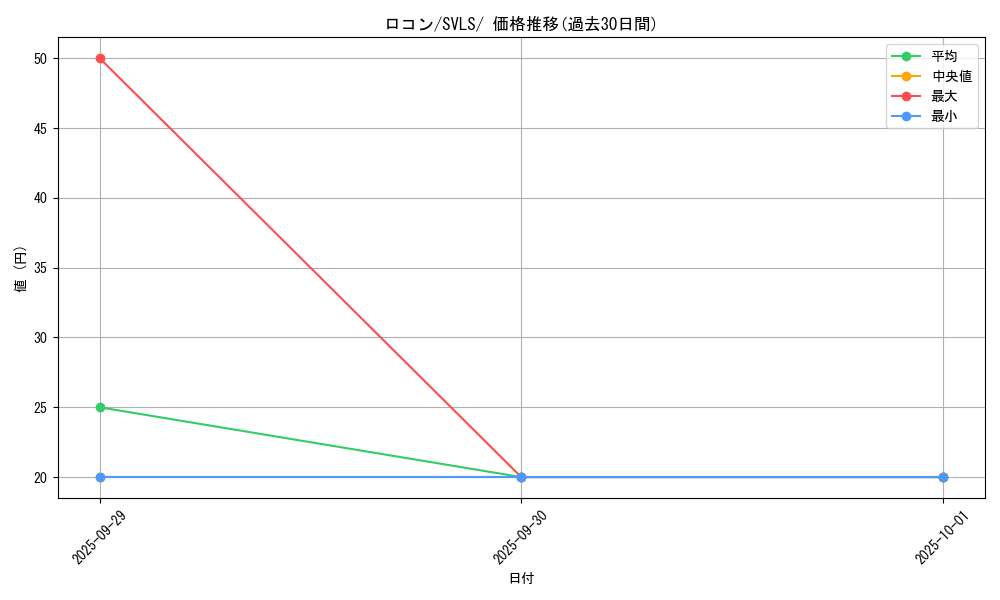 card_23695_series_61419_rarity_95225_graph