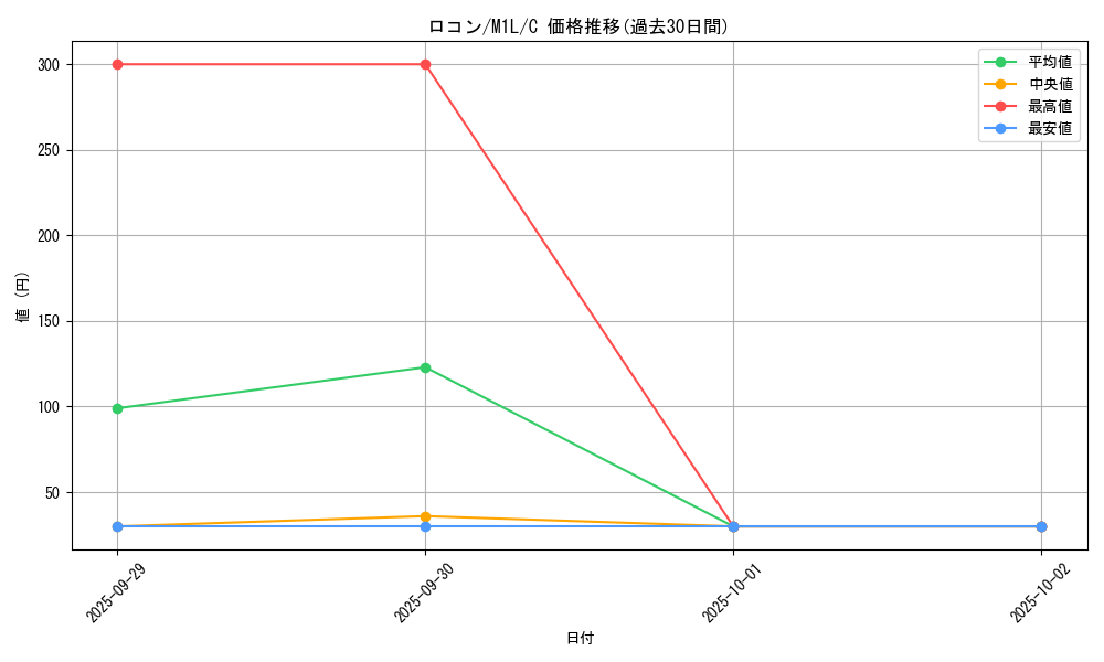 card_23695_series_61440_rarity_65214_graph