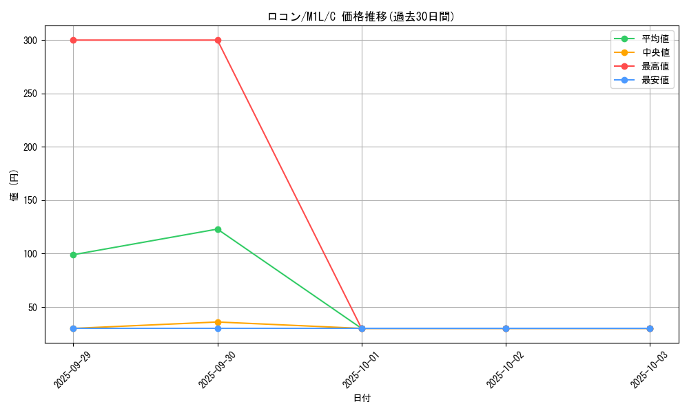card_23695_series_61440_rarity_65214_graph