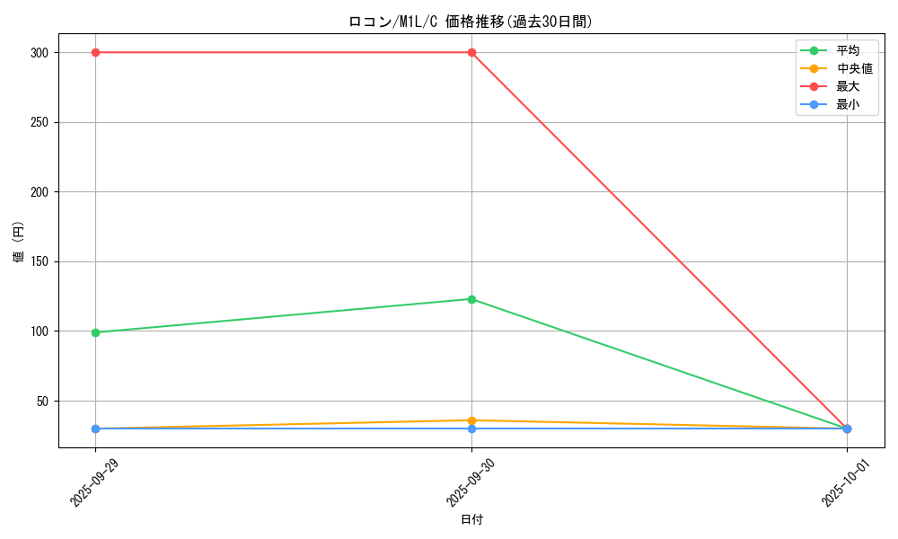 card_23695_series_61440_rarity_65214_graph
