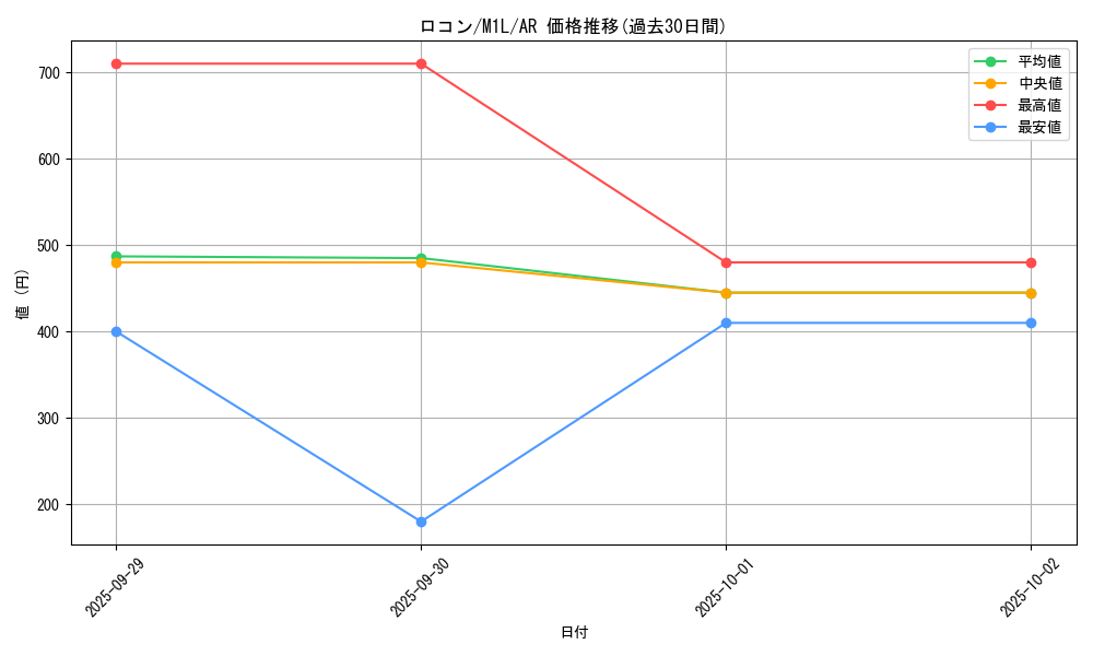 card_23695_series_61440_rarity_86461_graph