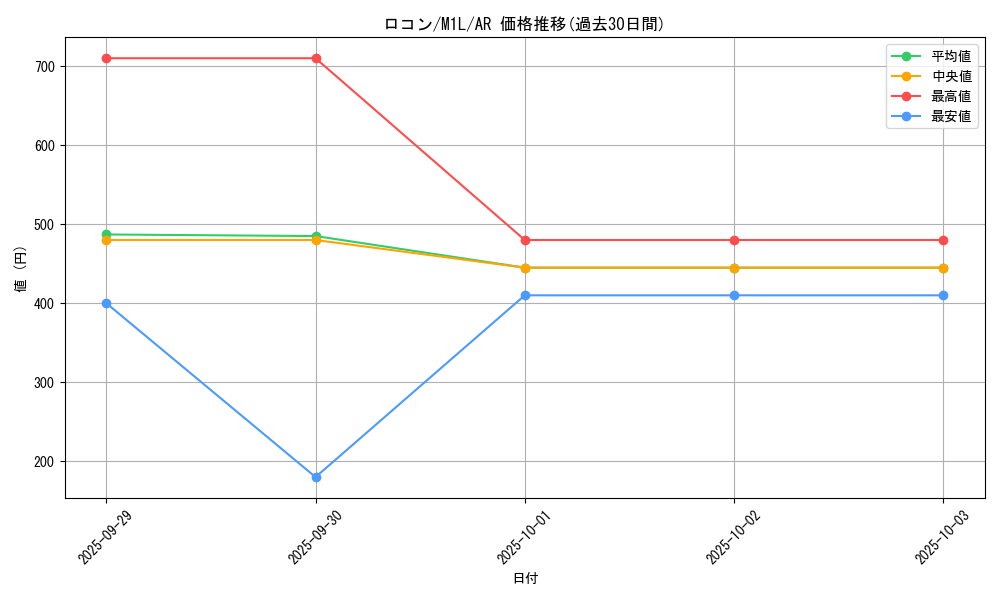 card_23695_series_61440_rarity_86461_graph